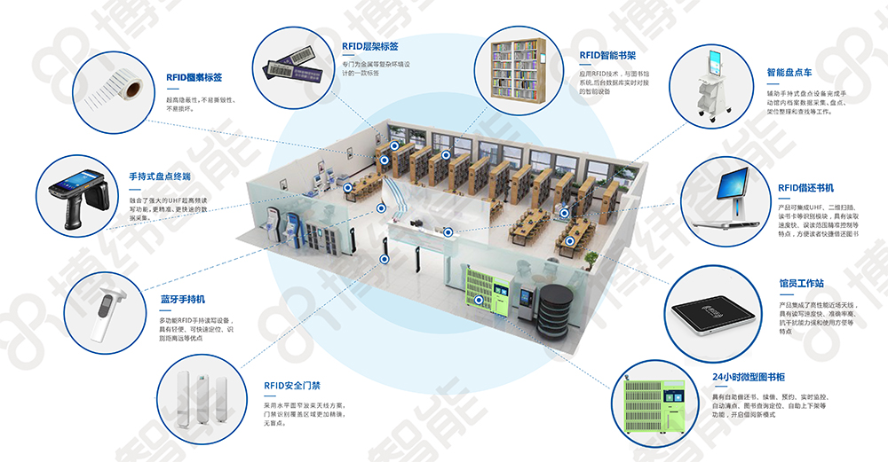 RFID智能圖書管理智能裝備