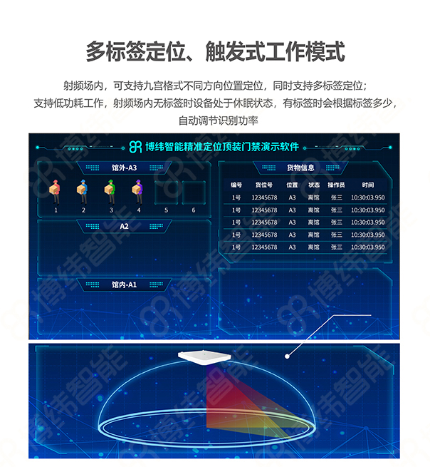 BRD-16 超高頻RFID智能頂裝門禁終端 RFID吊頂門禁