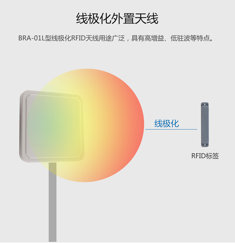 超高頻UHF天線--9dBi線極化RFID天線IP67 BRA-01L