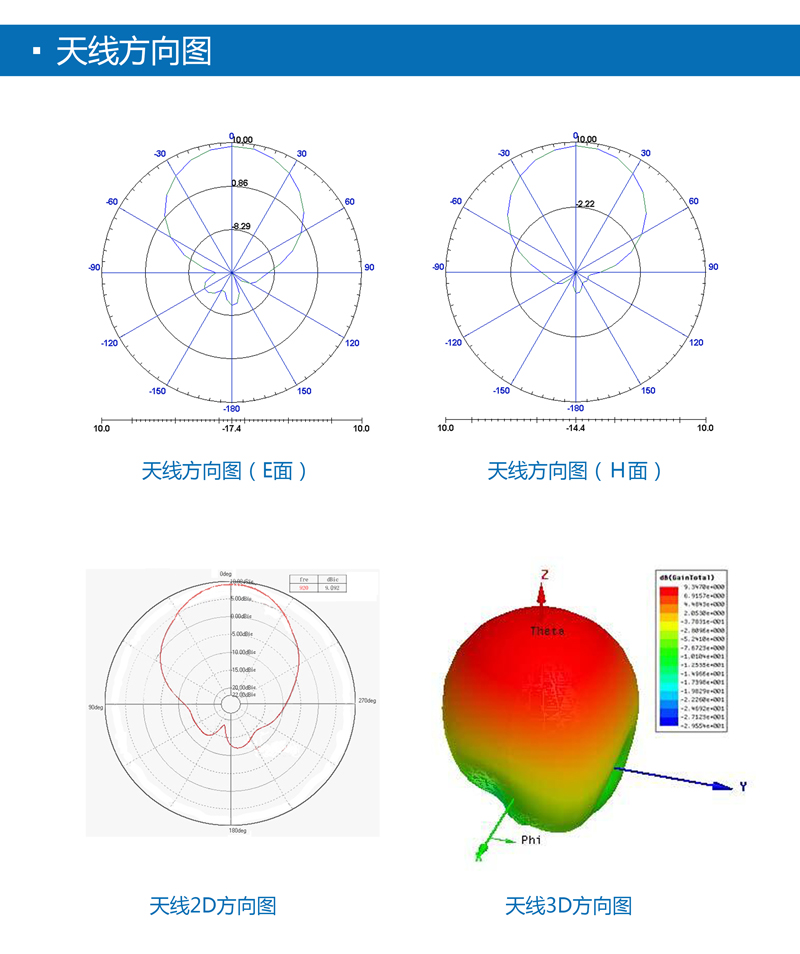 超高頻UHF天線--9dBi線極化RFID天線IP67 BRA-01L